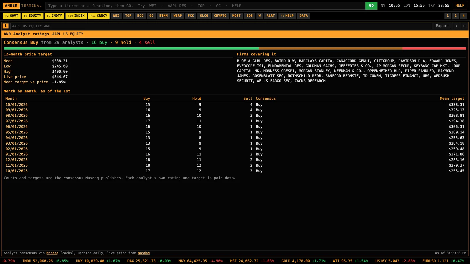 The ANR screen in Amber Terminal: analyst ratings and price targets
