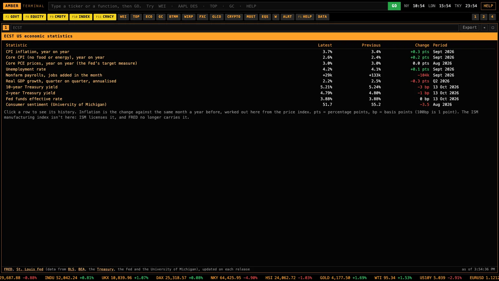 The ECO screen in Amber Terminal: the economic calendar with actuals