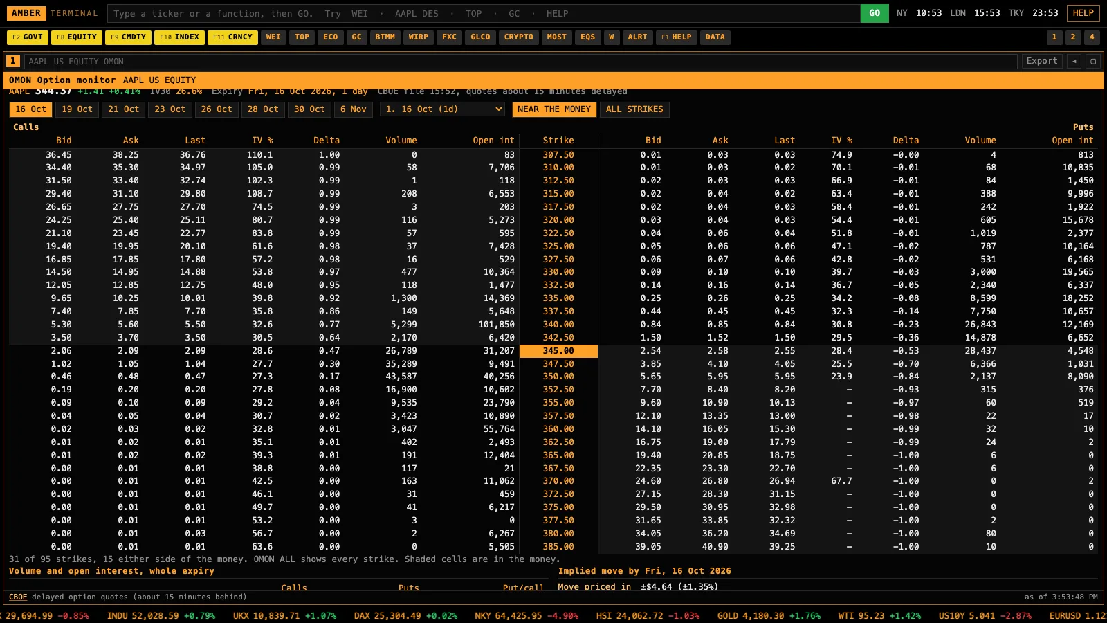 The OMON screen in Amber Terminal: an options chain by strike