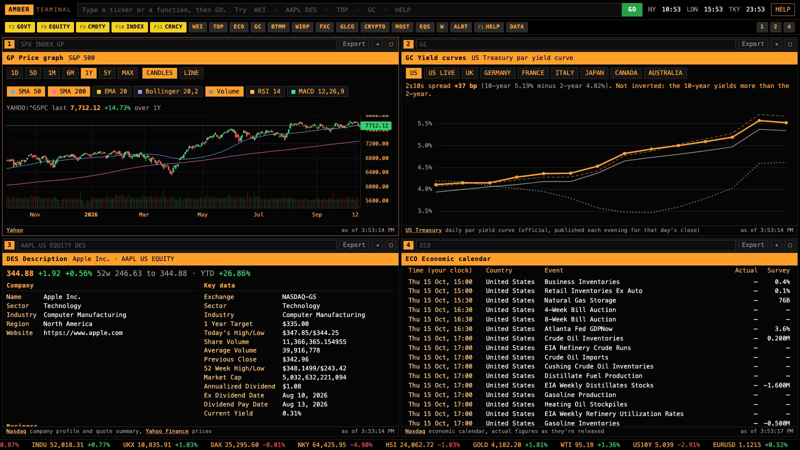 Amber Terminal with four panels open at once