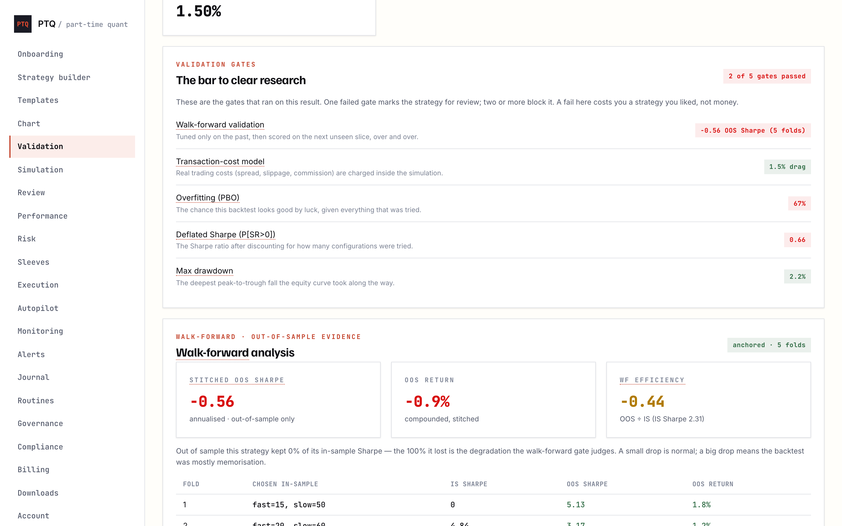 Validation gates — a real verdict — this run was blocked